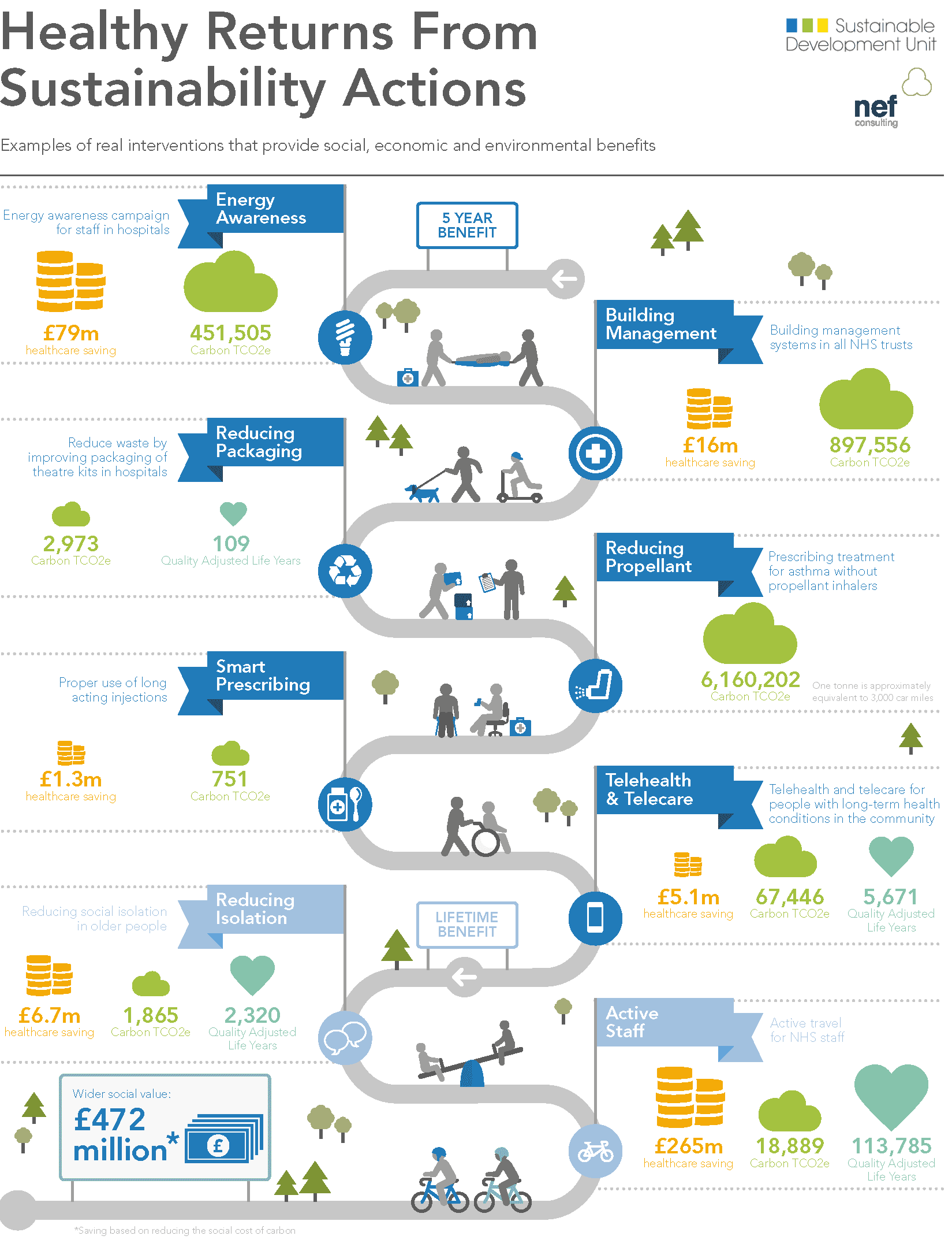 SDU infographic